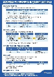조기전역자 및 신분전환자 매칭지원금 지급안내 리플렛 대표 이미지